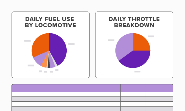 Daily fuel efficiency pie charts