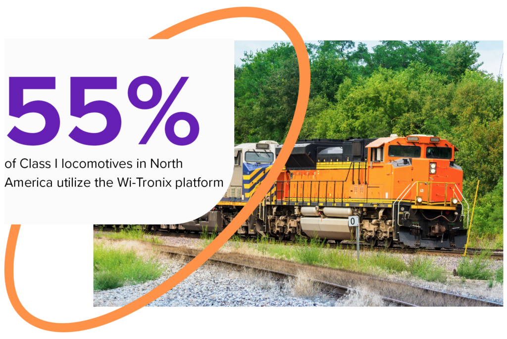 55% of Class I locomotives in North America utilize the Wi-Tronix platform