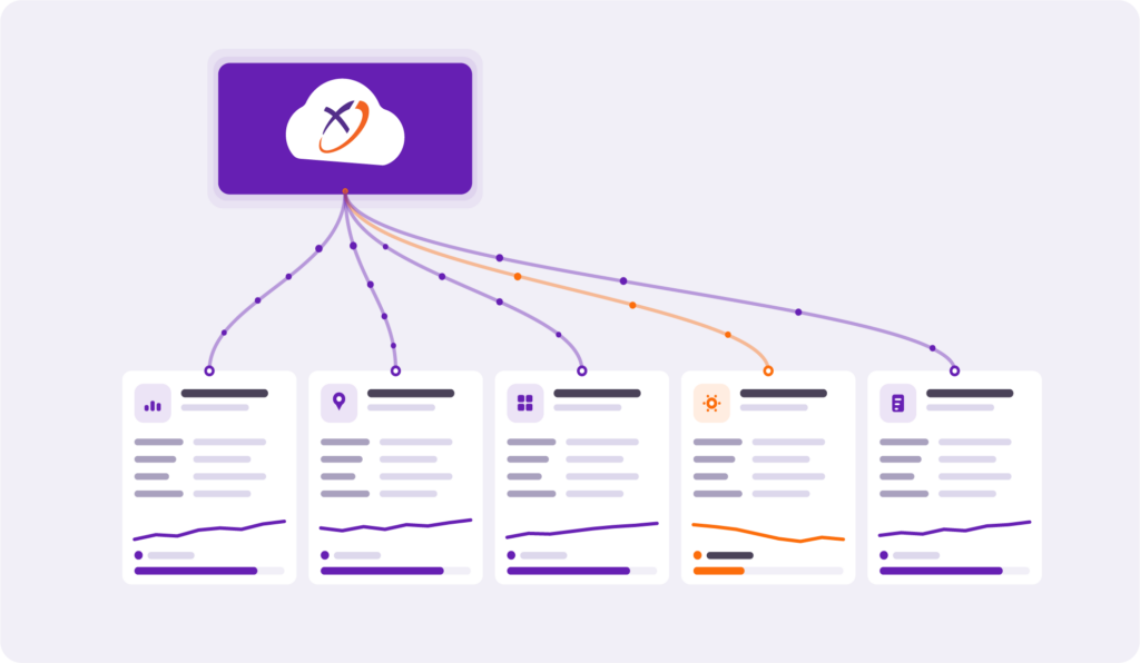 Cloud Connect APIs